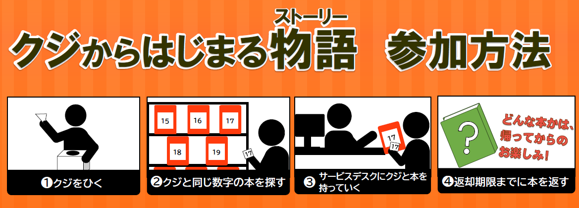 クジからはじまる物語.png